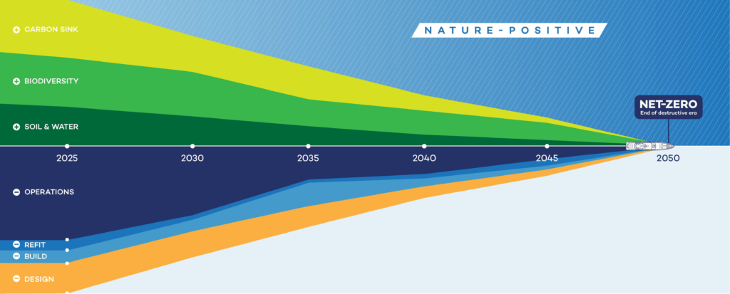 The Roadmap 2050 Chart The Roadmap 2050 Chart